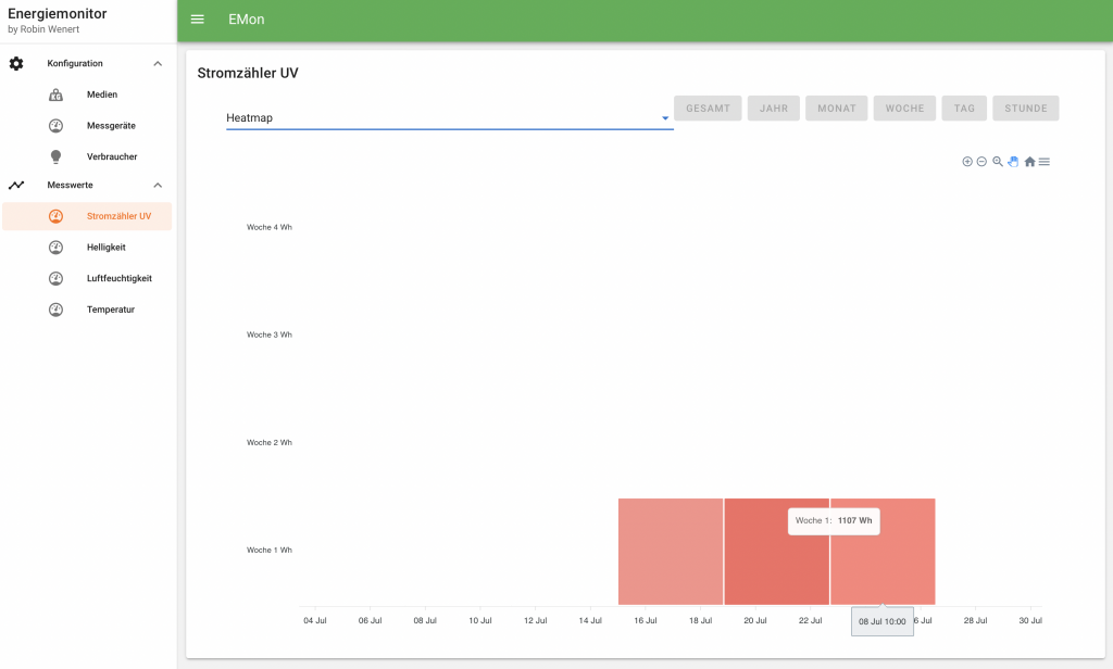 Screenshot EMon - Messwert Heatmap